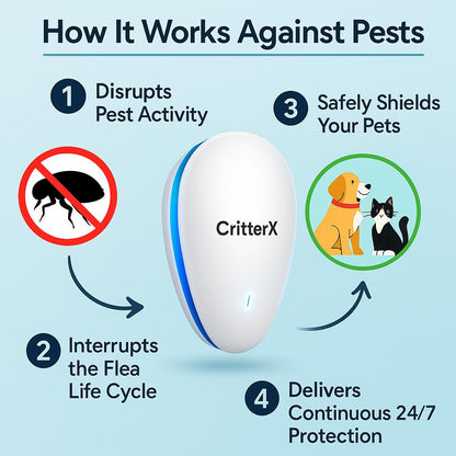 CritterX™ 2025 Advanced Pest Repeller - Eliminate Pests Permanently