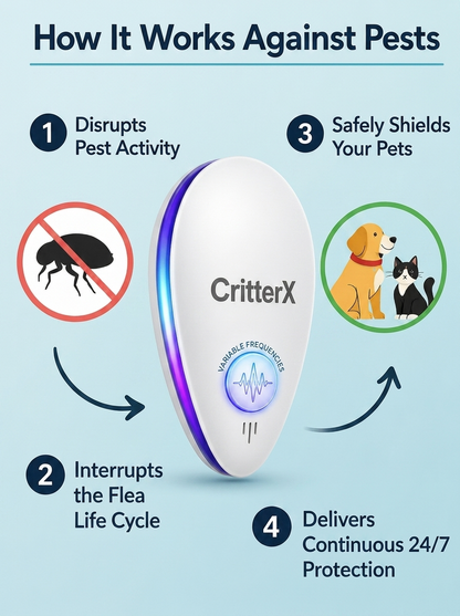 CritterX Pro Advanced Pest Repeller - Eliminate Pests Permanently